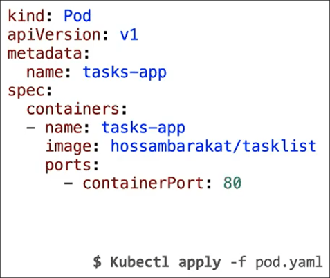 Pod example from Hossam Barakat’s “Kubernetes for Developers” presentation.