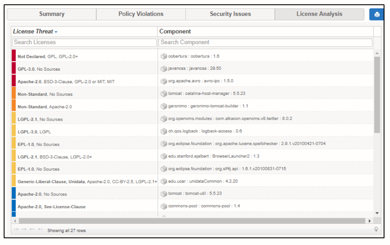 Nexus Vulnerability Scanner License Analysis-1