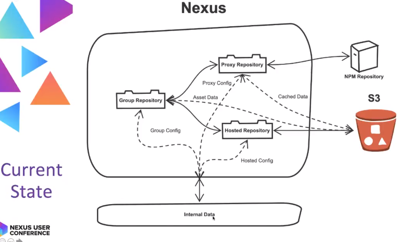 Publishing Private NPM Packages to Nexus at the 2019 Nexus User 