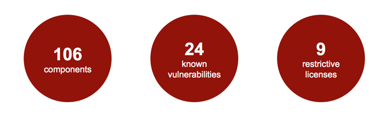 Known vulnerabilities in applications