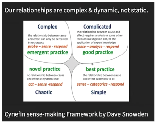 Cynefin sense-making Framework by Dave Snowden as it related to DevSecOps