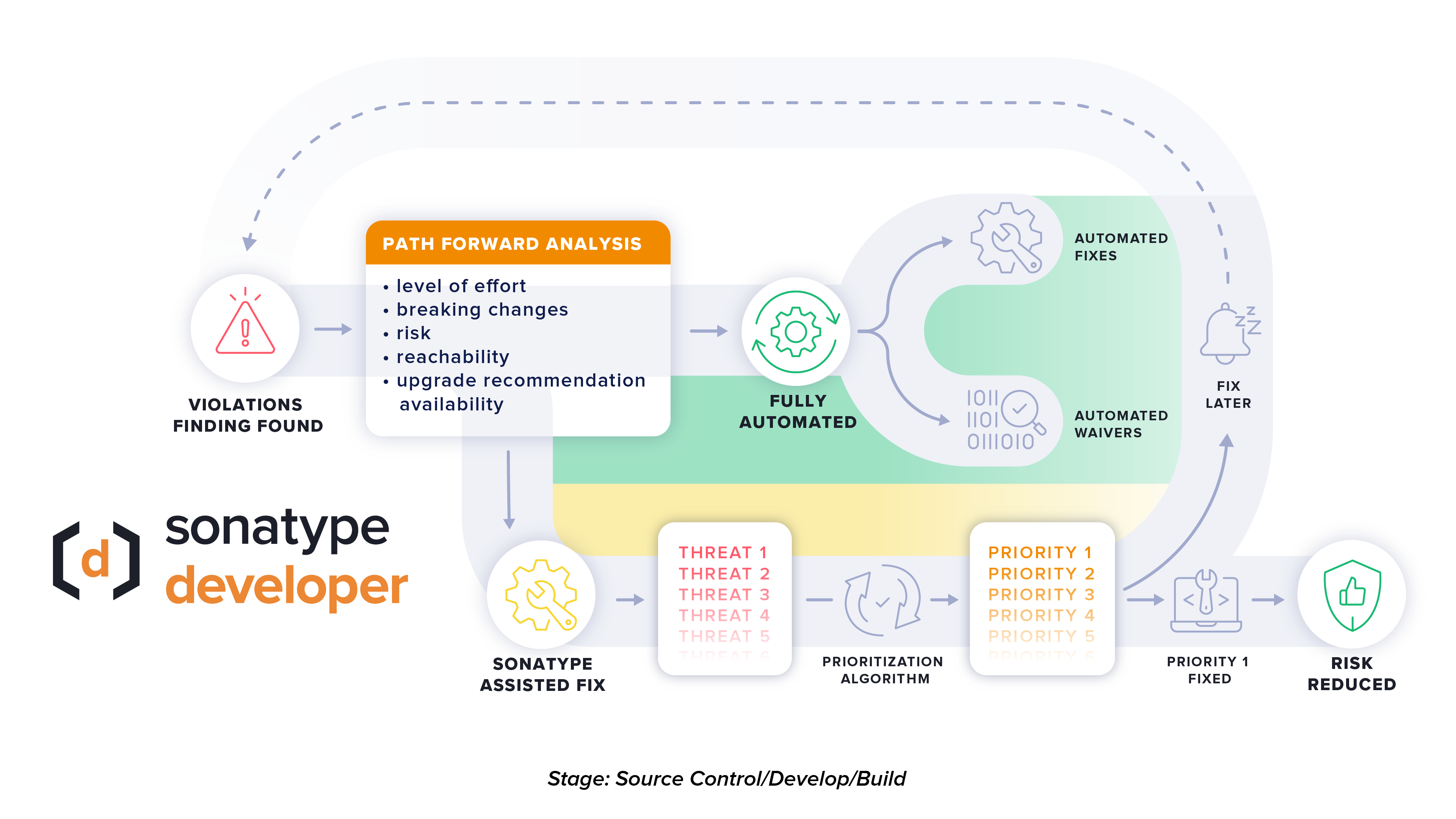 Developer Graphic@2x