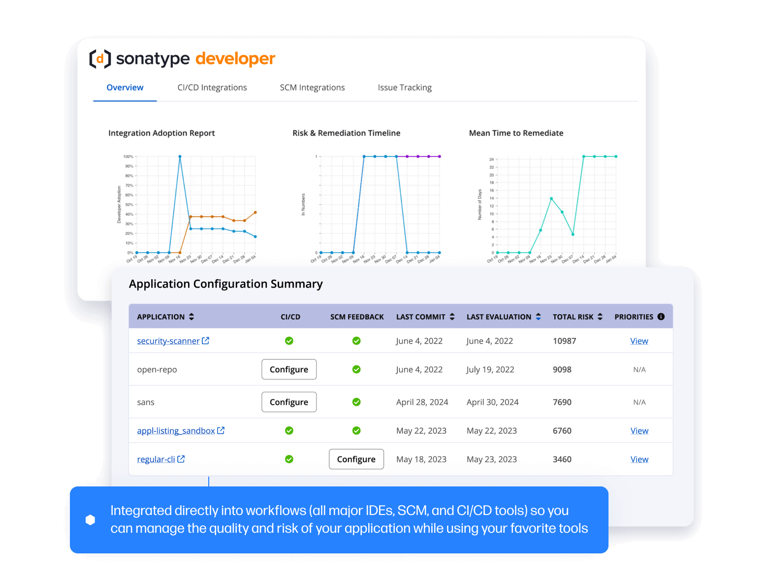 Lifecycle-dev 1