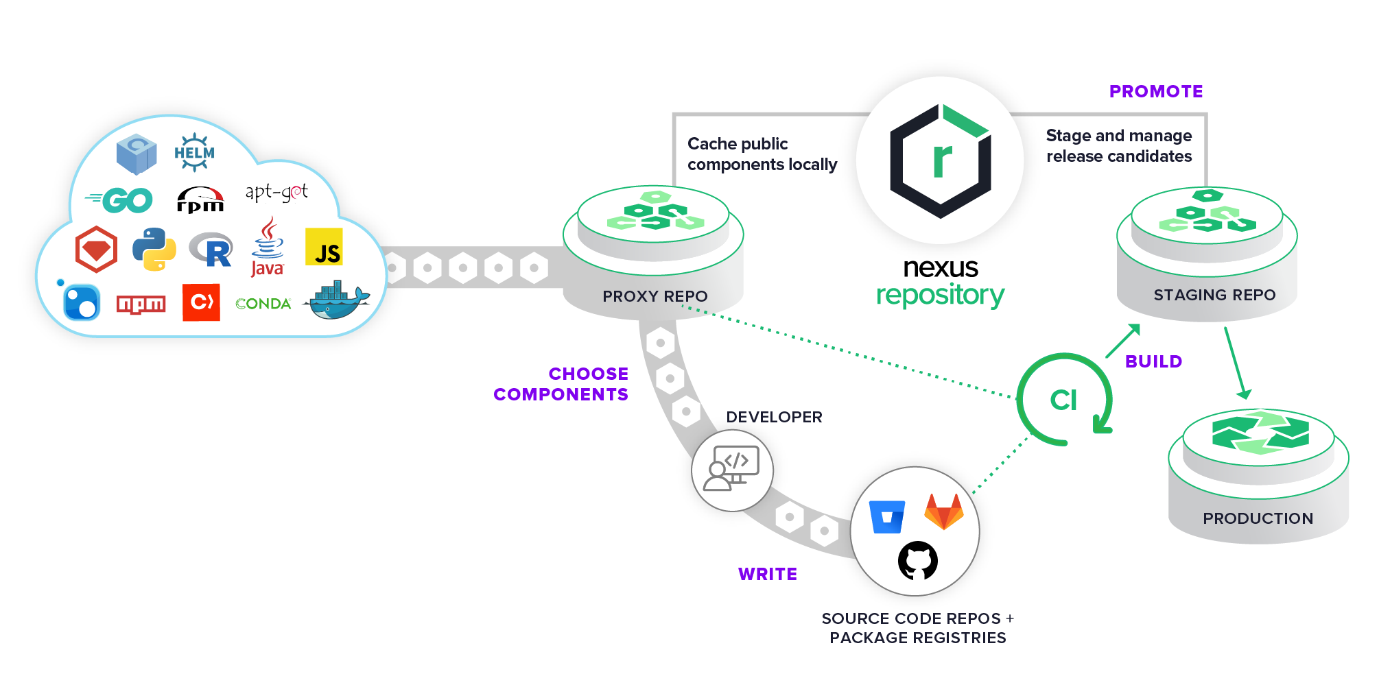 Ultrasn0w Repository