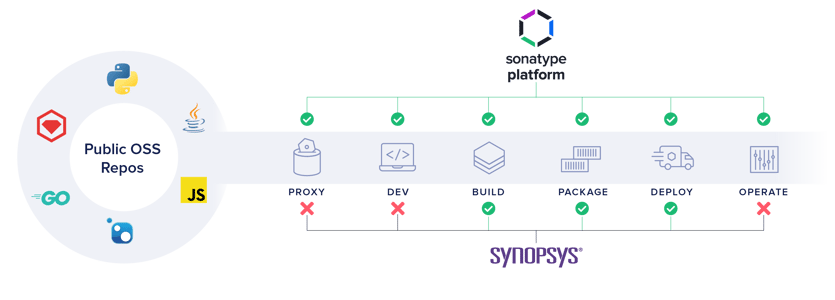 My Sonatype  Customer Platform