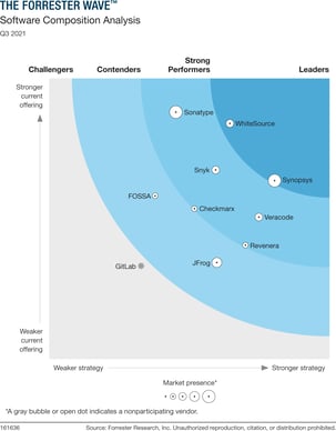 forrester-report-1