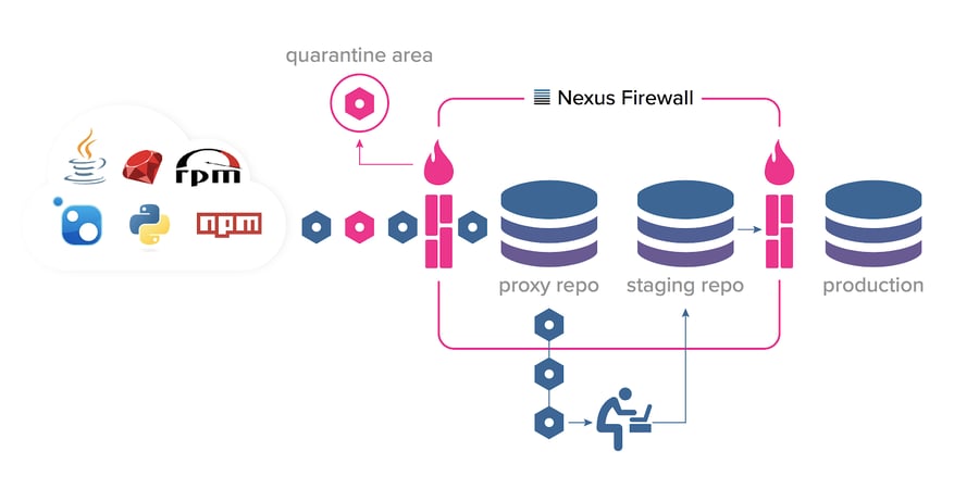 Nexus firewall что это