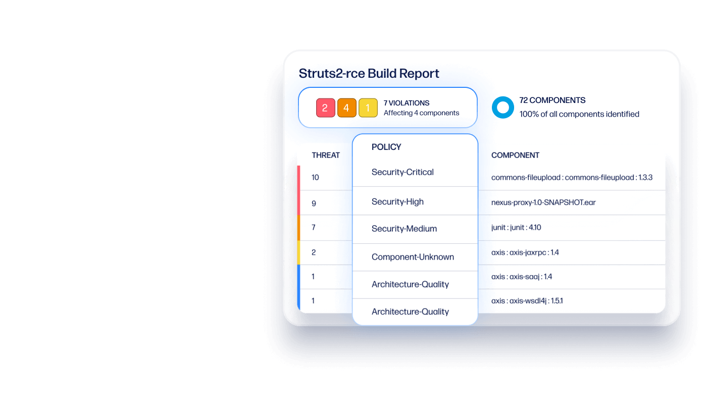 Multi-product screens-lifecycle