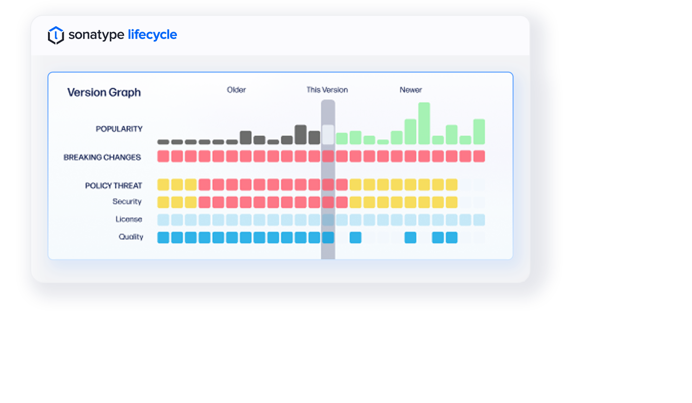 Multi-product screens-lifecycle_UPDATED