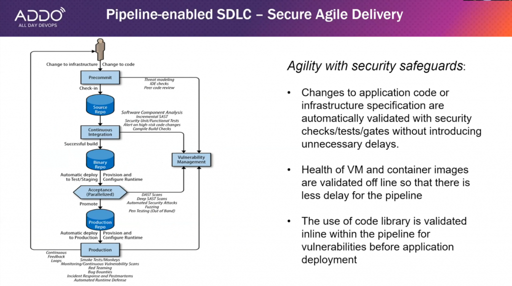 Pipeline-enabled SDLC slide from Zhang, Gao, Kasturi's 